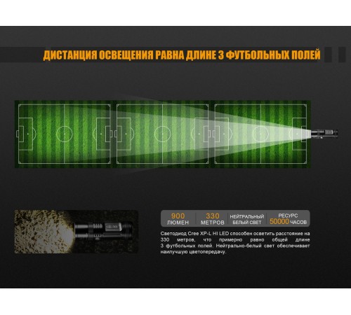 Фонарь Fenix FD45