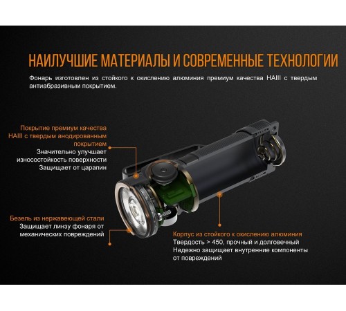Фонарь Fenix E18R Cree XP-L HI LED