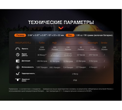 Фонарь Fenix E18R V2.0, E18RV20