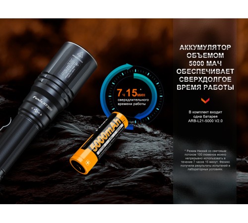 Фонарь Fenix HT30R, HT30R