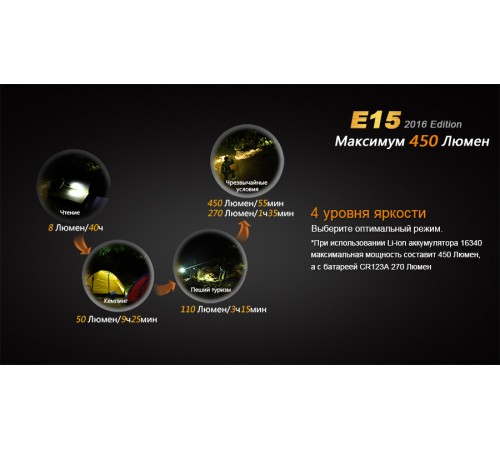 Фонарь Fenix E15 Cree XP-G2 (R5) LED (2016), E152016
