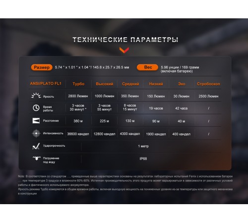 Тактический фонарь Fenix PD36R Pro, PD36RPRO