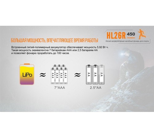 Налобный фонарь Fenix HL26R голубой, HL26Rbl