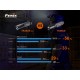Фонарь Fenix TK35UE V2.0, TK35UEV20