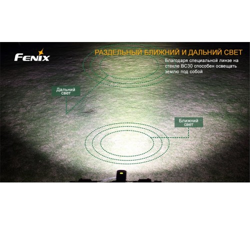 Велофара Fenix BC30 Cree XM-L (T6)