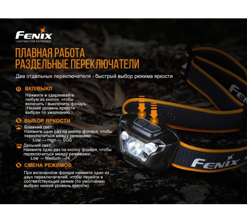 Налобный фонарь Fenix HL18RW черный, HL18RWBlack