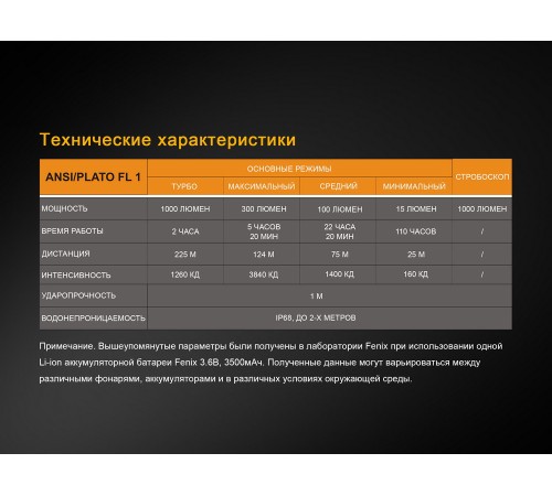 Фонарь Fenix TK25IR