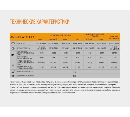 Налобный фонарь Fenix HL40R Cree XP-LHIV2 LED серый, HL40RGY