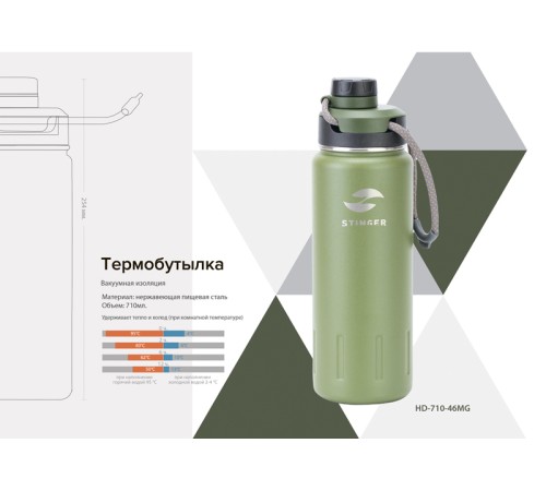 Термобутылка Stinger, 0,71 л, сталь/пластик, 