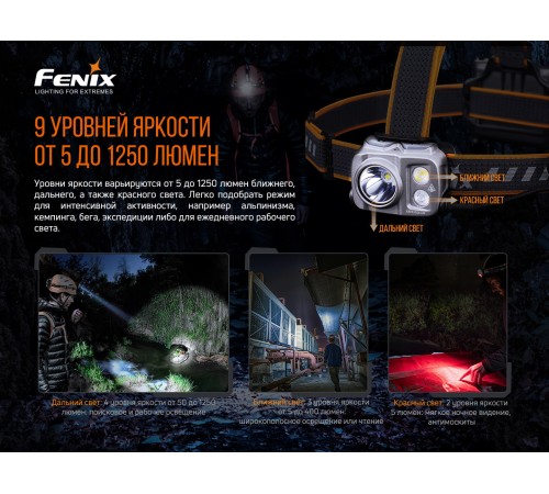 Налобный фонарь Fenix HP16R