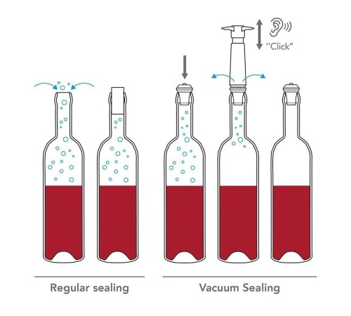 Вакуумный насос для вина Vacu Vin Stainless Steel + 2 пробки (подарочная упаковка)