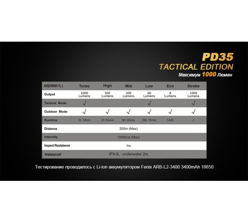 Фонарь Fenix PD35 Cree X5-L (V5) TAC (Tactical Edition)