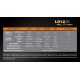 Фонарь Fenix LD12 2017, LD122017