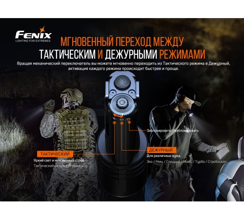 Фонарь Fenix TK35UE V2.0, TK35UEV20