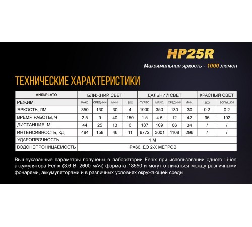 Налобный фонарь Fenix HP25R