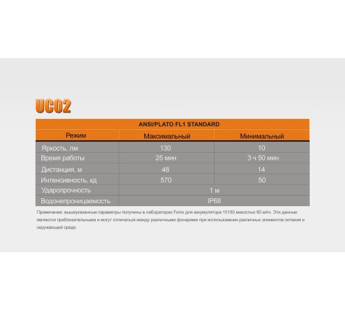 Фонарь Fenix UC02 фиолетовый, UC02pr