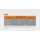 Фонарь Fenix UC02 фиолетовый, UC02pr