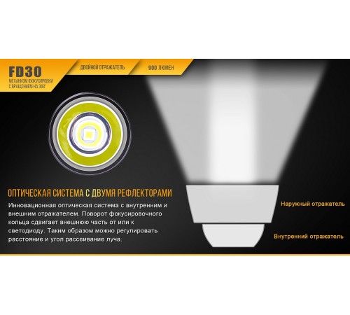 Фонарь Fenix FD30