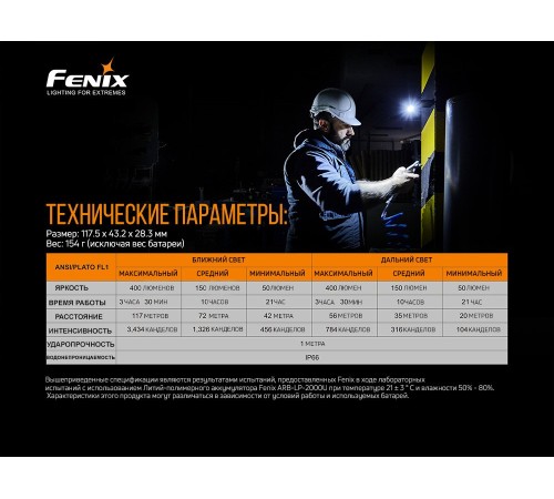 Фонарь Fenix WT20R