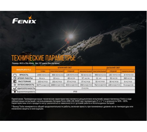 Набор Fenix HM65R LED Headlight+E01 V2.0
