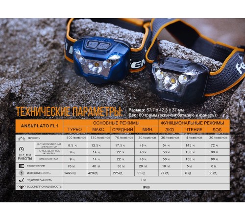 Налобный фонарь Fenix HL18R голубой