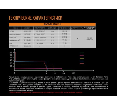 Фонарь Fenix UC30 XP-L HI, UC302017