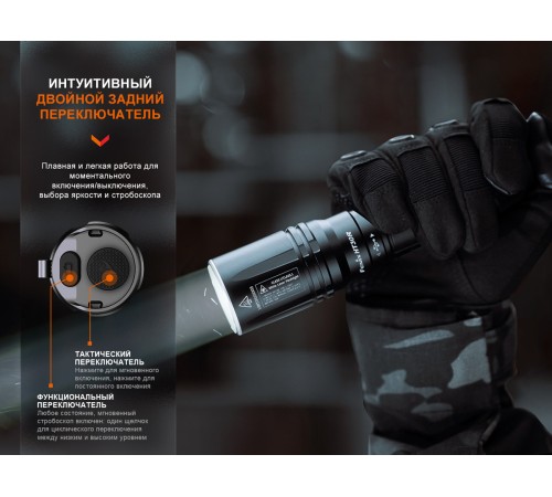 Фонарь Fenix HT30R, HT30R