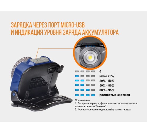 Налобный фонарь Fenix HL40R Cree XP-LHIV2 LED серый, HL40RGY