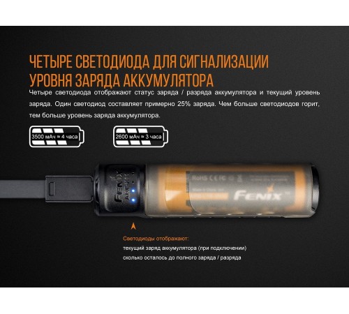 Набор зарядное устройство+аккумулятор на 18650 Fenix 3500 mAh Fenix ARE-X11 NEW