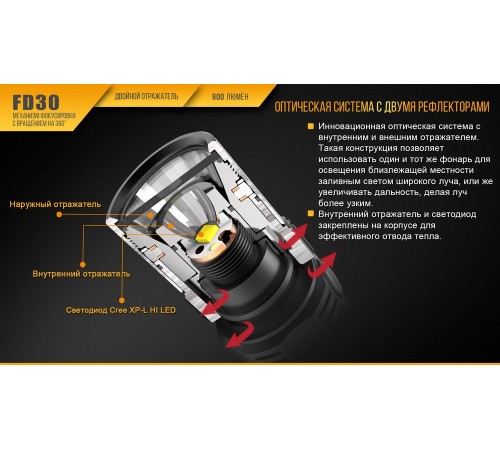 Фонарь Fenix FD30