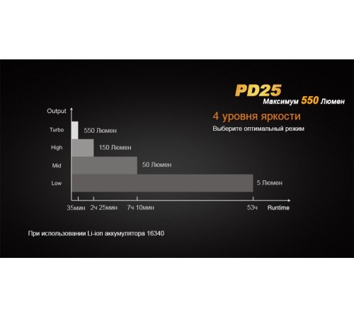Фонарь Fenix PD25 c аккумулятором, PD25Pr