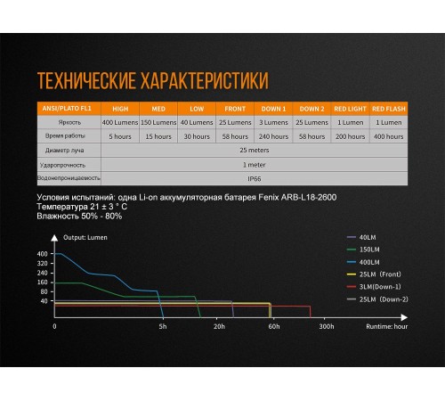 Фонарь Fenix CL26R черный, CL26Rb