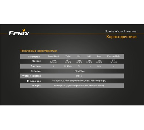 Велофара Fenix BC30 Cree XM-L (T6)