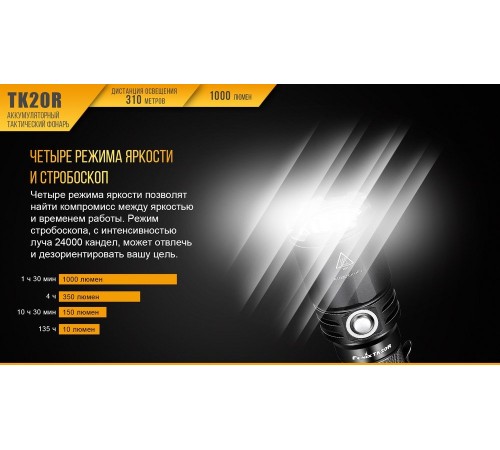 Фонарь Fenix TK20R