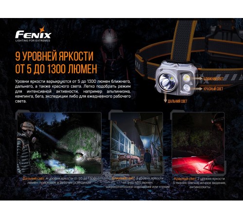 Налобный фонарь Fenix HP16R