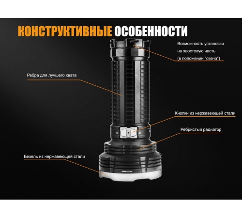 Фонарь Fenix TK75 (2018) Cree XHP35 HI