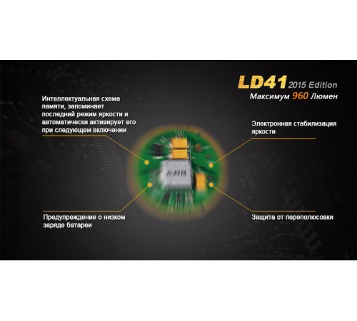 Фонарь Fenix LD41 (2015) CREE XM-L2 (U2), LD41U22015