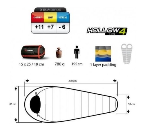 Спальный мешок Trimm Lite SUMMER, зеленый, 195 L, 49297