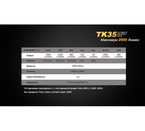 Фонарь Fenix TK35UE (2015) Cree XHP-50, TK35XHP50