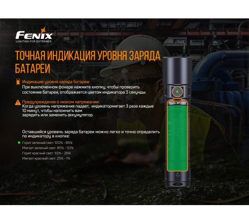 Фонарь Fenix WF30RE
