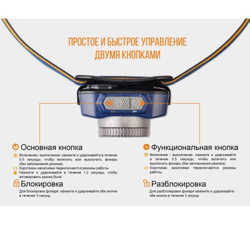 Налобный фонарь Fenix HL40R Cree XP-LHIV2 LED серый, HL40RGY