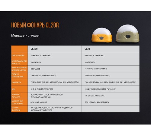 Фонарь Fenix CL20Ror оранжевый