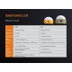 Фонарь Fenix CL20Ror оранжевый