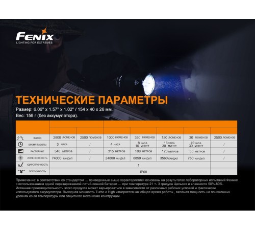 Фонарь Fenix TK22TAC, TK22TAC