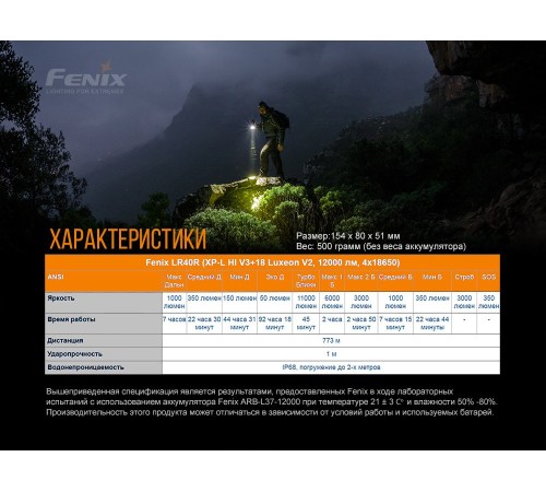 Фонарь Fenix LR40R