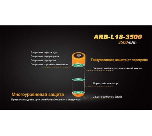 Аккумулятор 18650 Fenix ARB-L18-3500 Rechargeable Li-ion Battery