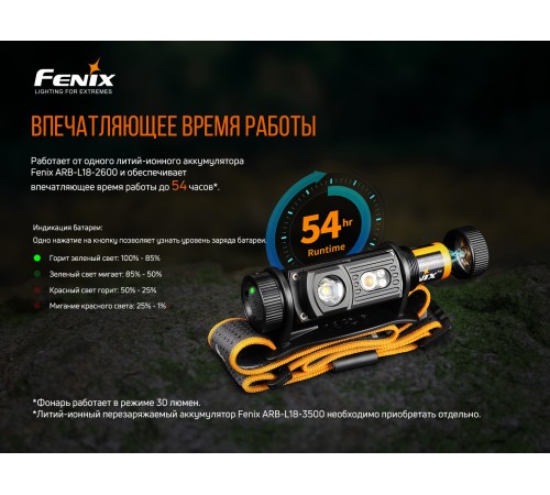 Налобный фонарь Fenix HM60R