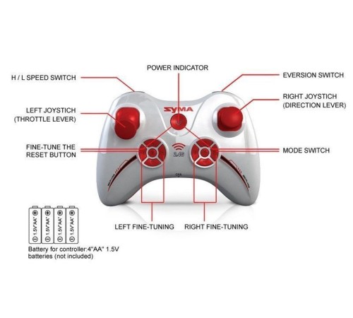 Р/У квадрокоптер Syma X3 Pioneer 2.4G RTF