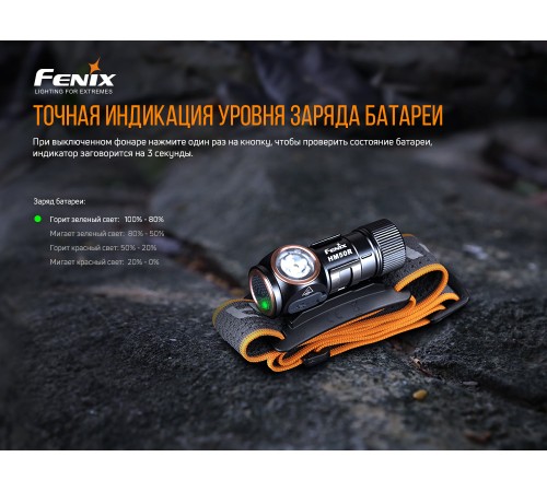 Налобный фонарь Fenix HM50R V2.0, HM50RV20