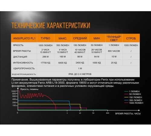 Фонарь Fenix UC35 V2.0, UC35V20